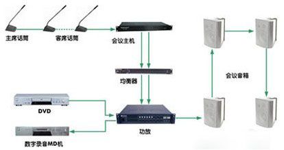 数字会议