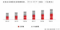 华为联合IDC发布企业云通信白皮书