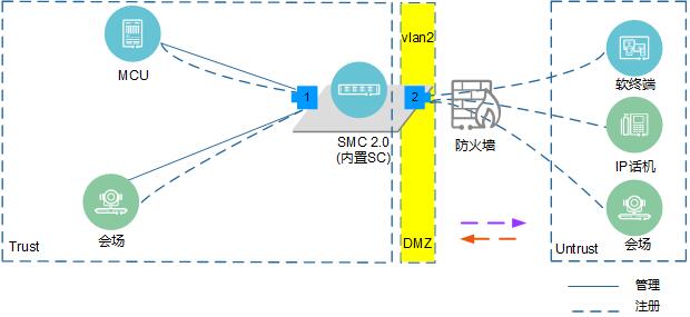 内置SC部署于私网（双网卡）组网图.jpg