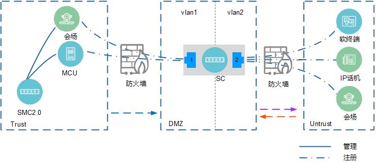 单SC部署于DMZ.jpg