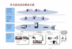 华为视频解决方案