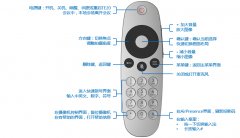 了解华为视频会议终端TE10/20遥控器