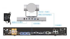 华为CloudLink Camera 200摄像机使用方法